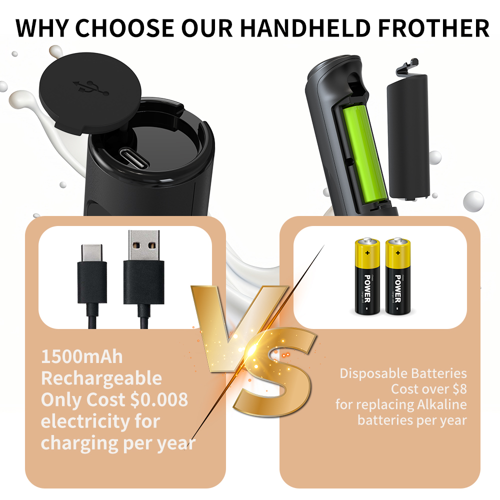 3 in 1 Electric Handheld Milk  – Electro Gadgets recenzja i cena