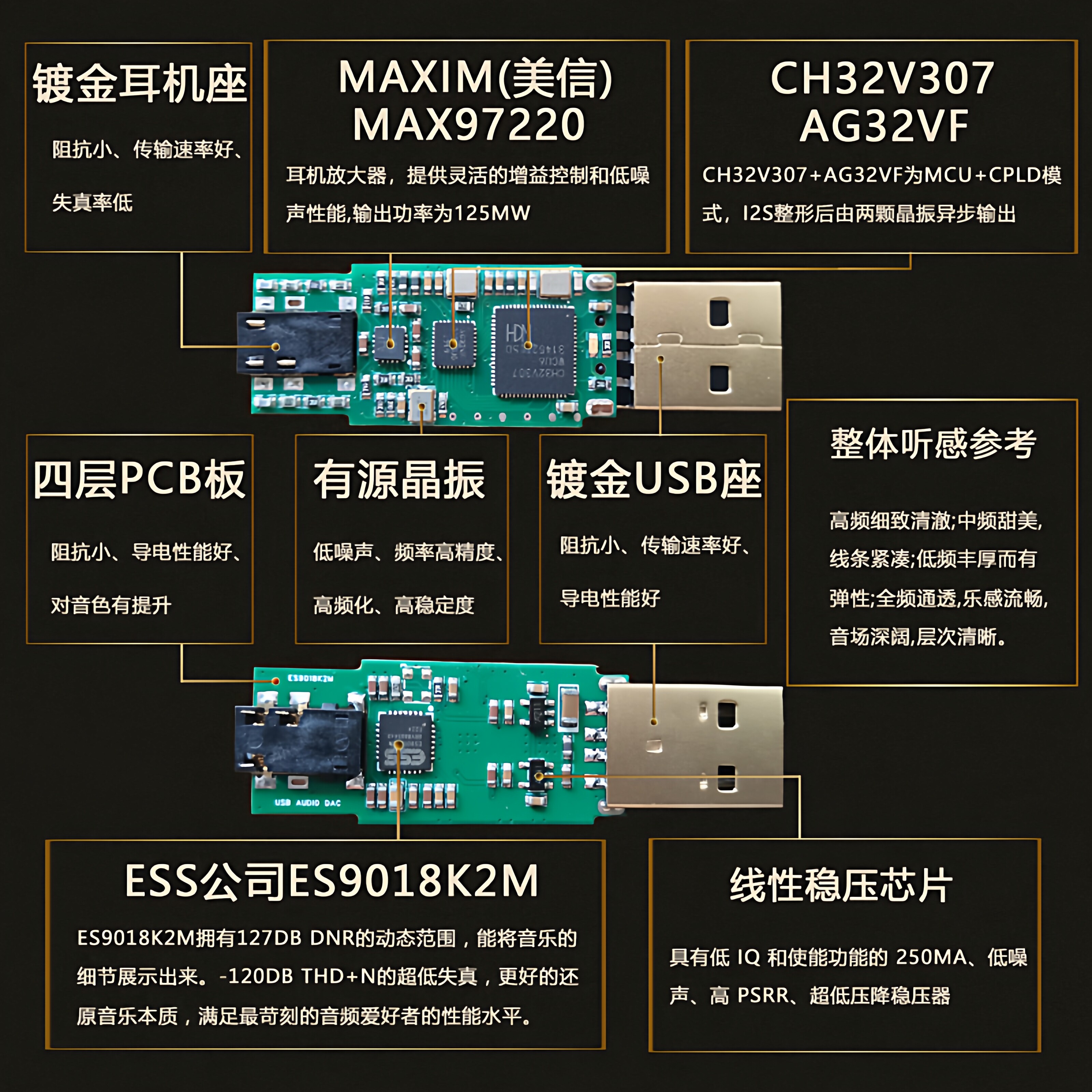 USB Mini Portable DAC Decoder  – Usb Sound Card External recenzja i cena