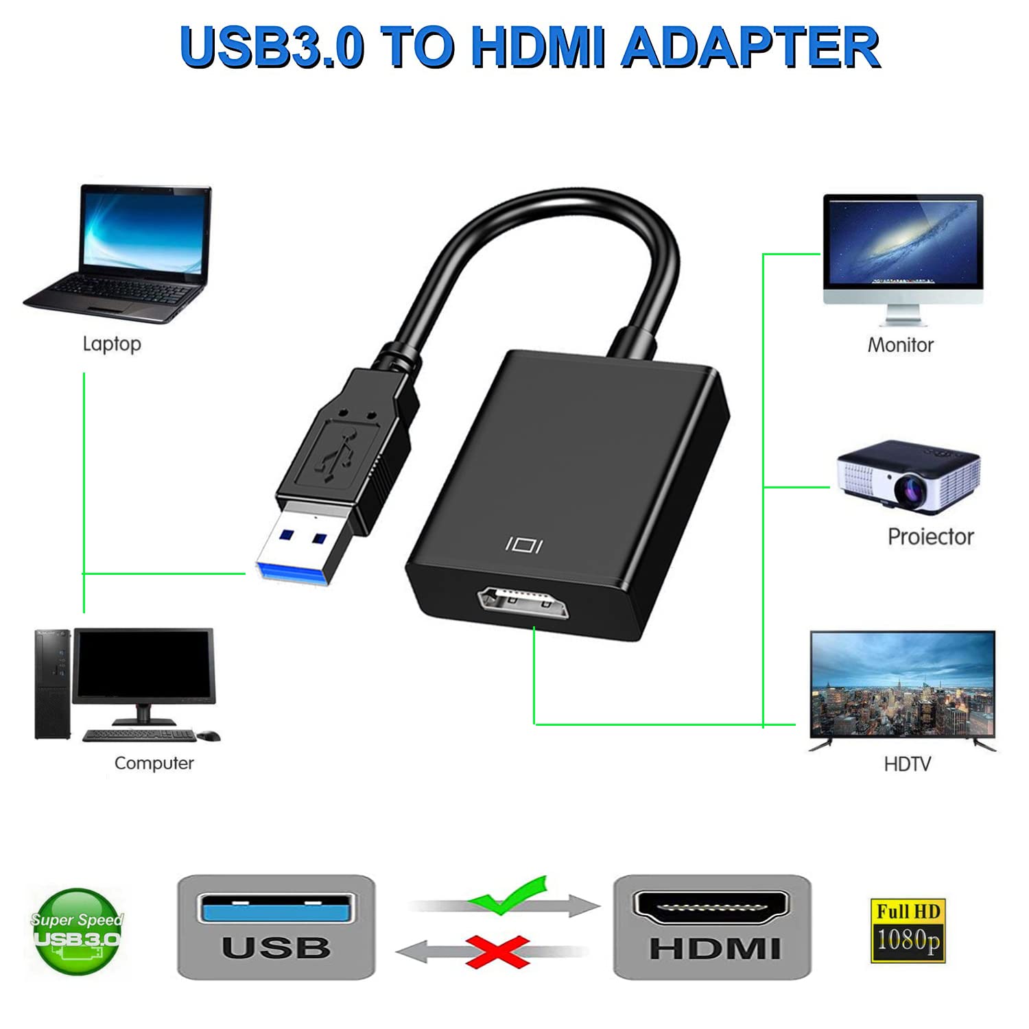 USB 3.0 to HDMI Adapter 1080P  – Usb Sound Card External recenzja i cena