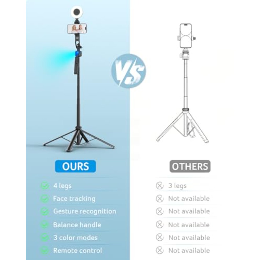 Gadget Auto Face Tracking Trip – Auto Tracking Tripod recenzja i cena