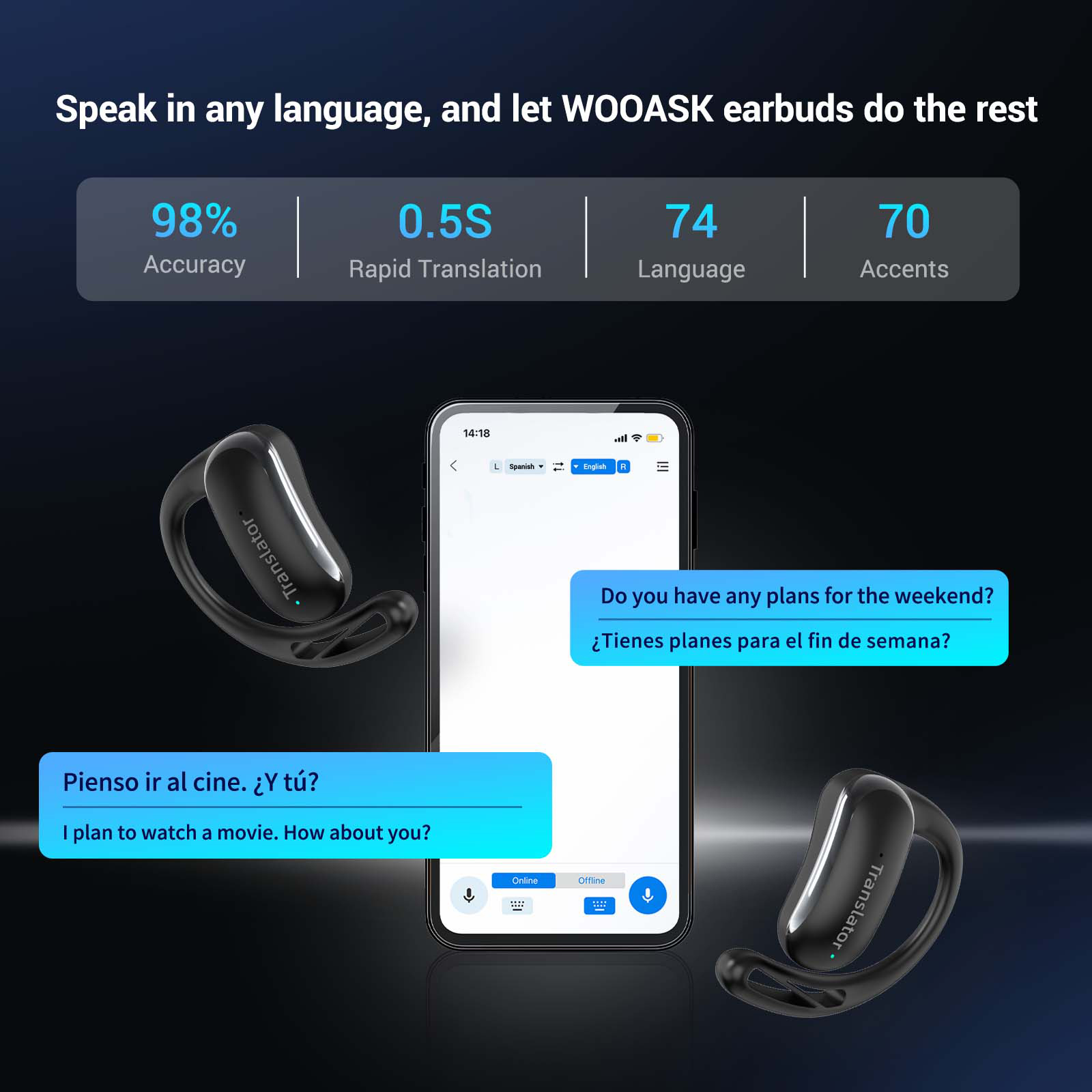 Wooask F56 Translator Earbuds  – Portable Translator Device recenzja i cena